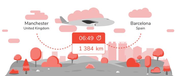 Flights Manchester Barcelona