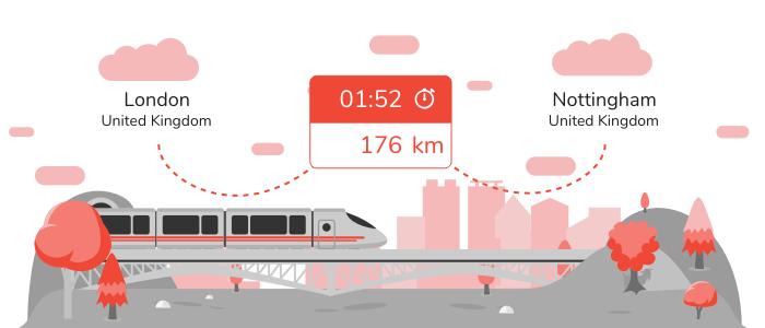 London to Nottingham train from 23 Gopili