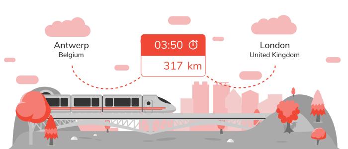 antwerp to london train travel time